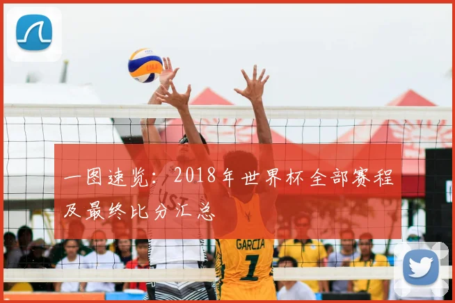 一图速览:2018年世界杯全部赛程及最终比分汇总